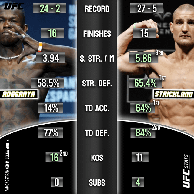 Sean Strickland Record: A Look at His Fighting History (UFC stats )