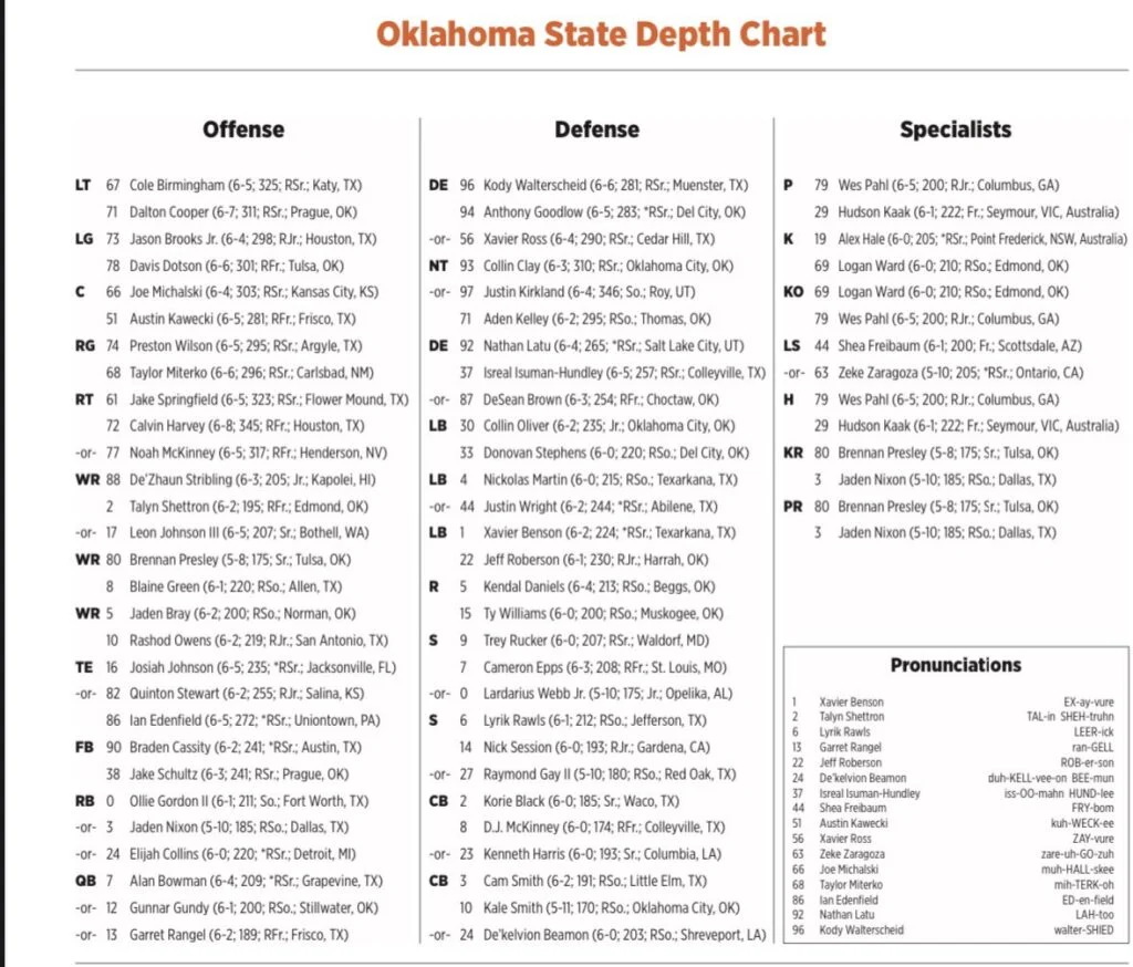 ok state depth chart Revealed: Your Easy Player Guide!