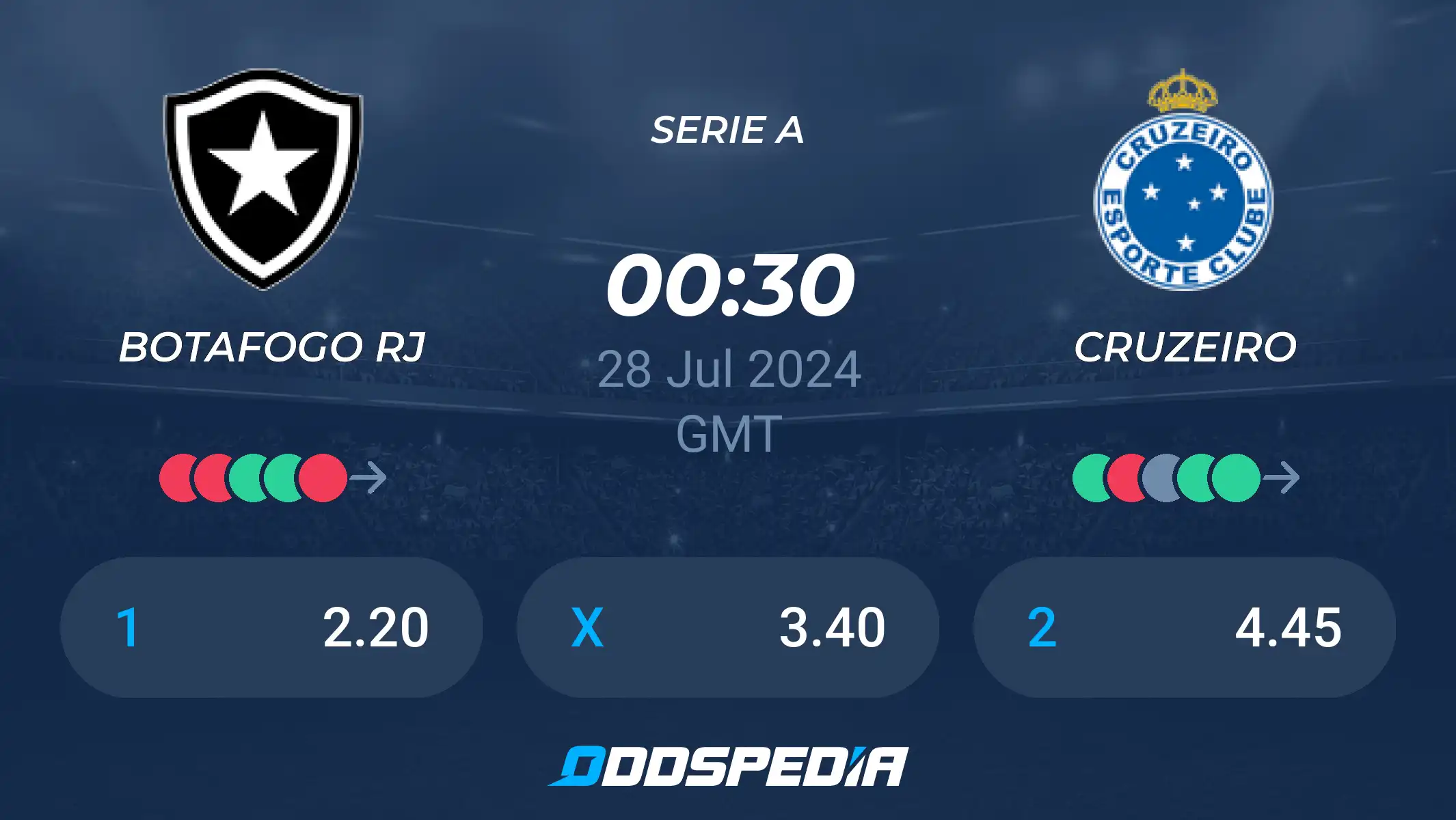 Botafogo vs Cruzeiro Prediction: Is a Draw Likely?  Find Out Here What To Expect!