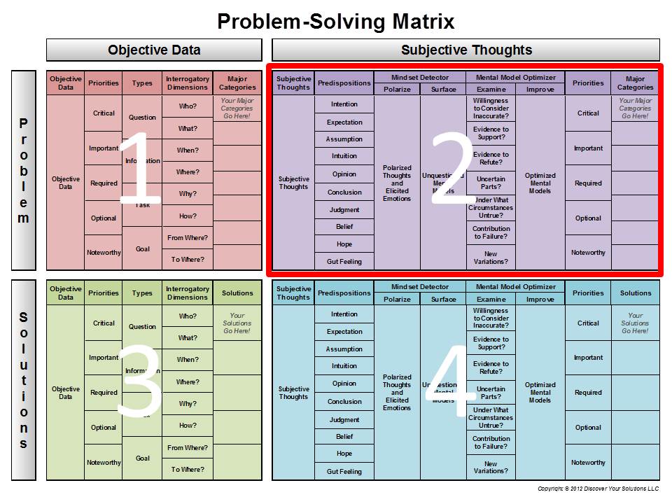 Matrix Attack Problems? Find Easy to use Solutions Now