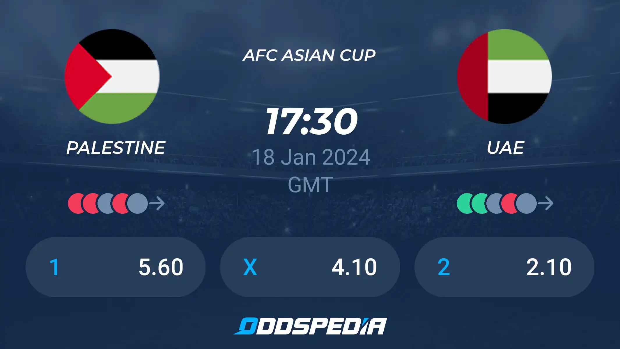 UAE vs Palestine: Who Will Win? Check Our Match Prediction!