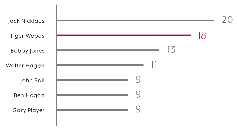 How Many US Open Wins Does Tiger Woods Have? Full List!