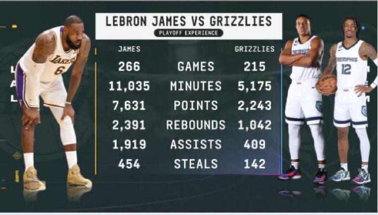 Grizzlies vs Lakers Player Stats Breakdown: Easy-to-Read Match Insights.