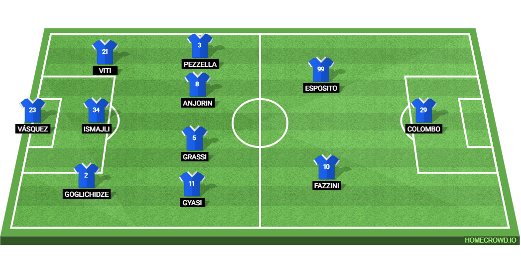 ssc napoli vs empoli f.c. lineups :Predicting starting players.