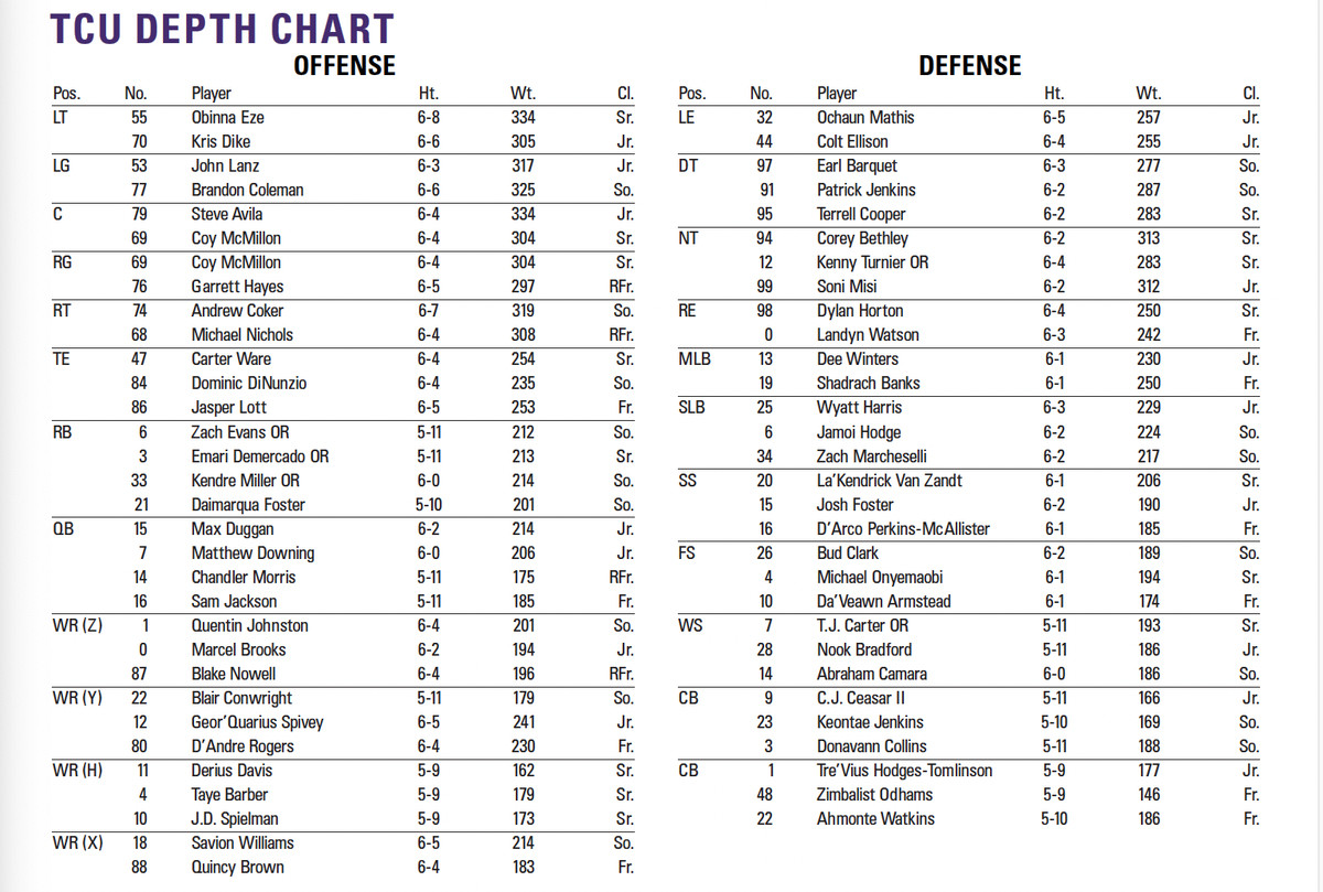 Latest on TCU QB Depth Chart:  Predicting the Starter and Backup Roles.