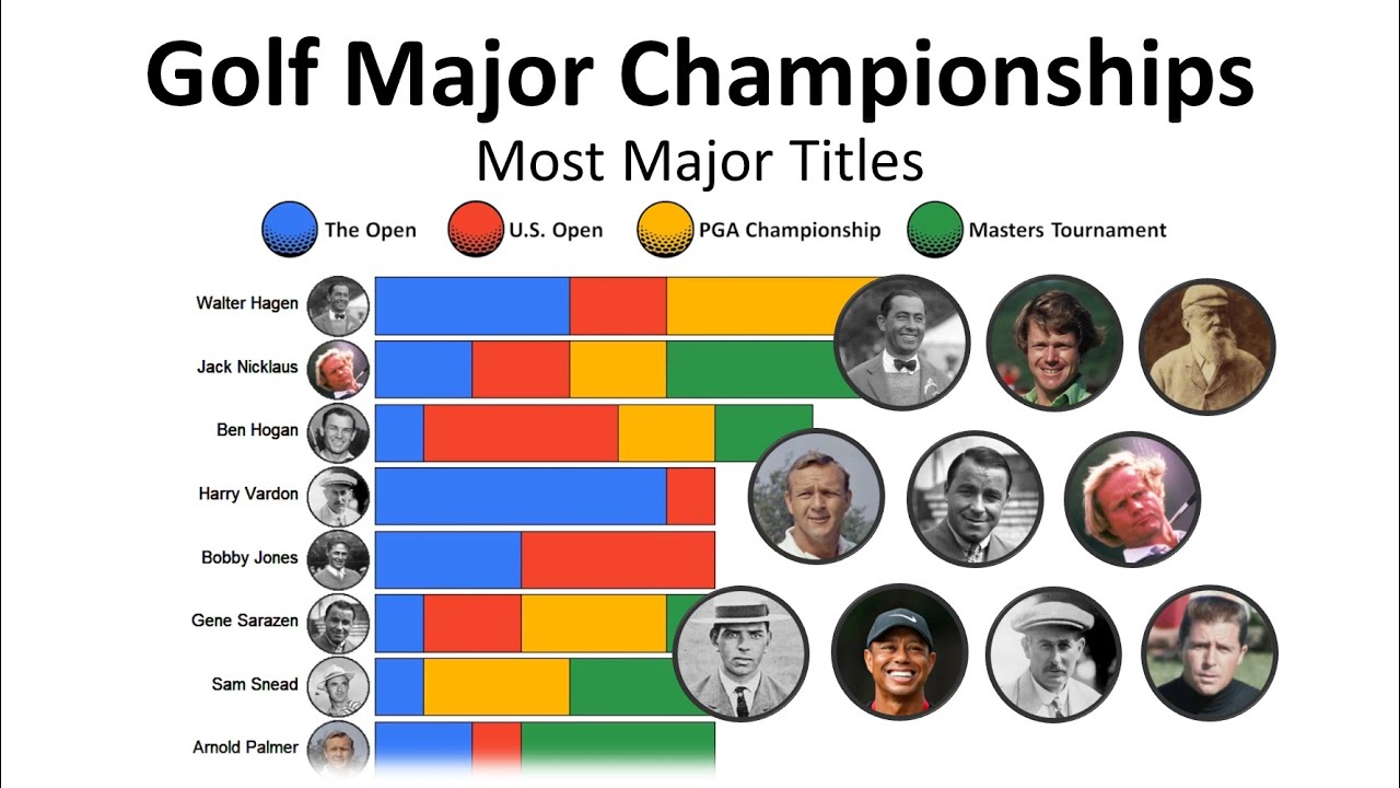 Golfs Major Winners: Who Has the Most Majors in Golf Ever Made?