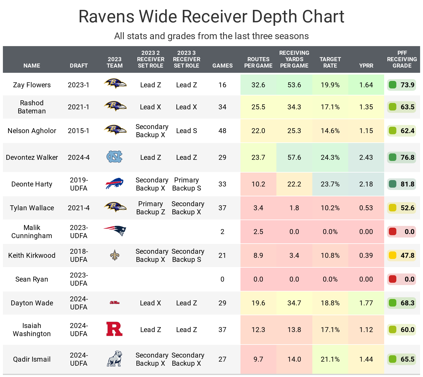 Zay Flowers Fantasy News & Stats: Everything You Need to Know