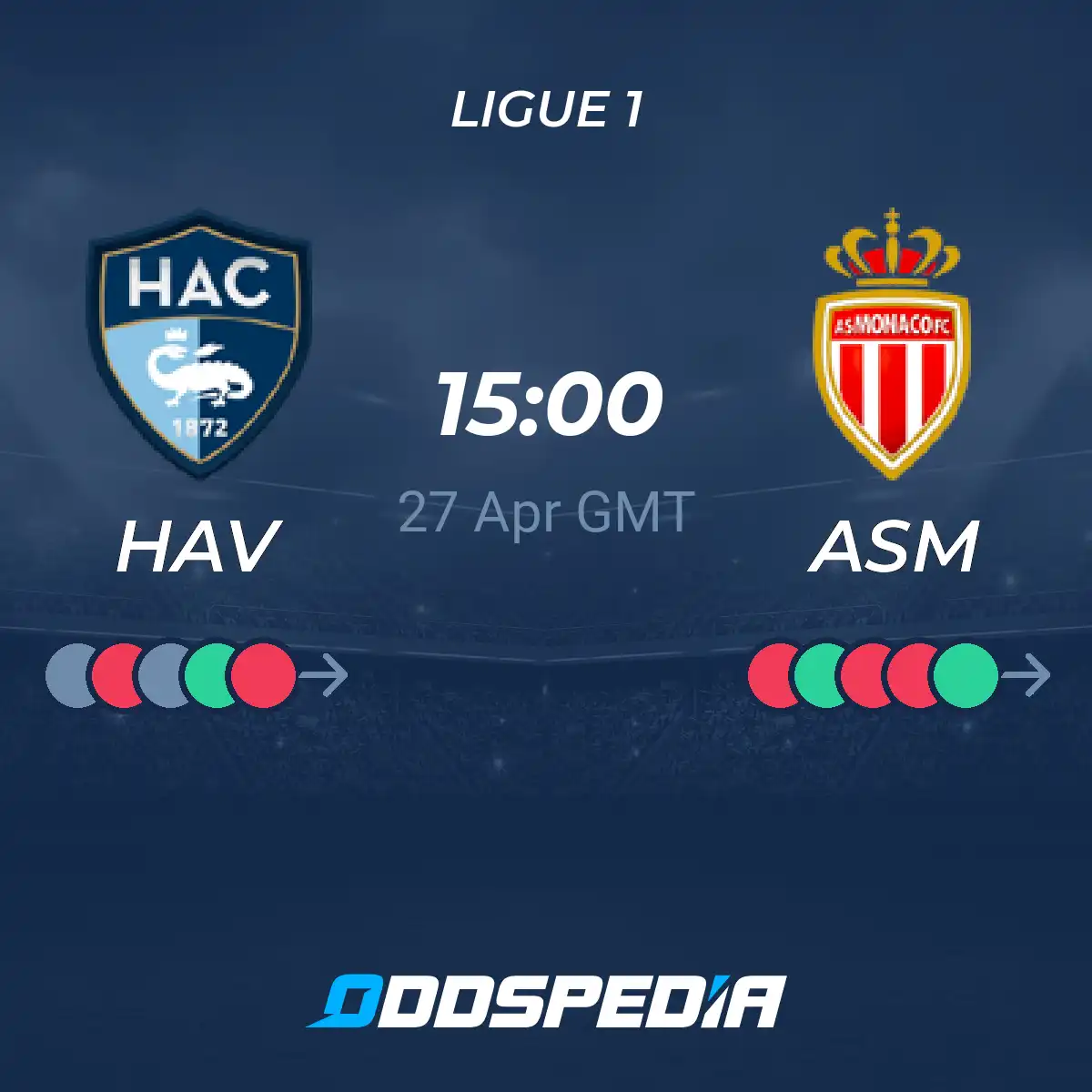 Easy Guide: Le Havre vs Monaco Prediction and Match Odds