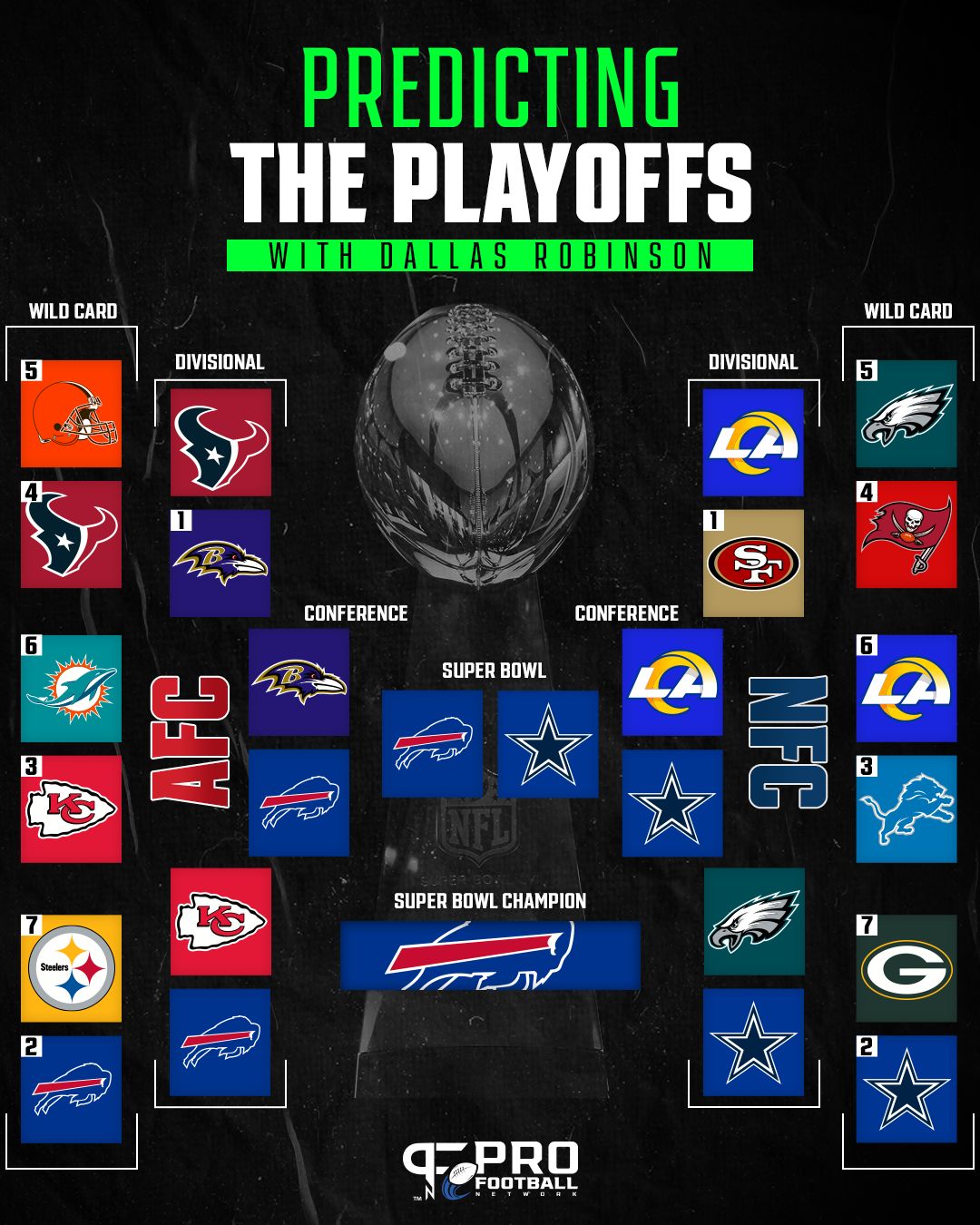 NFL Playoff Bracket Simulator: Predict the 2024 Postseason Easily!