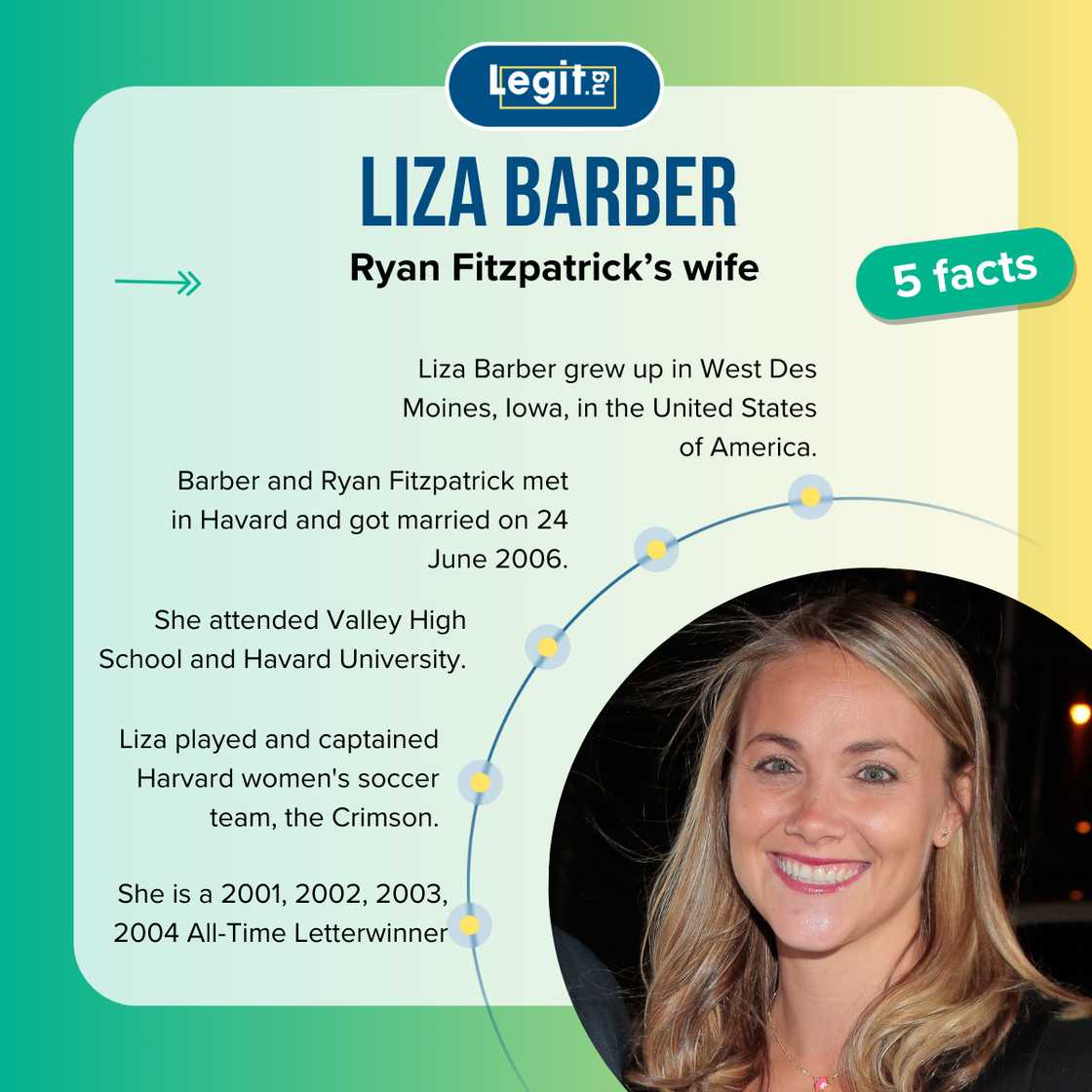 Liza Barber Harvard: Get to Know Her Career in Plain English