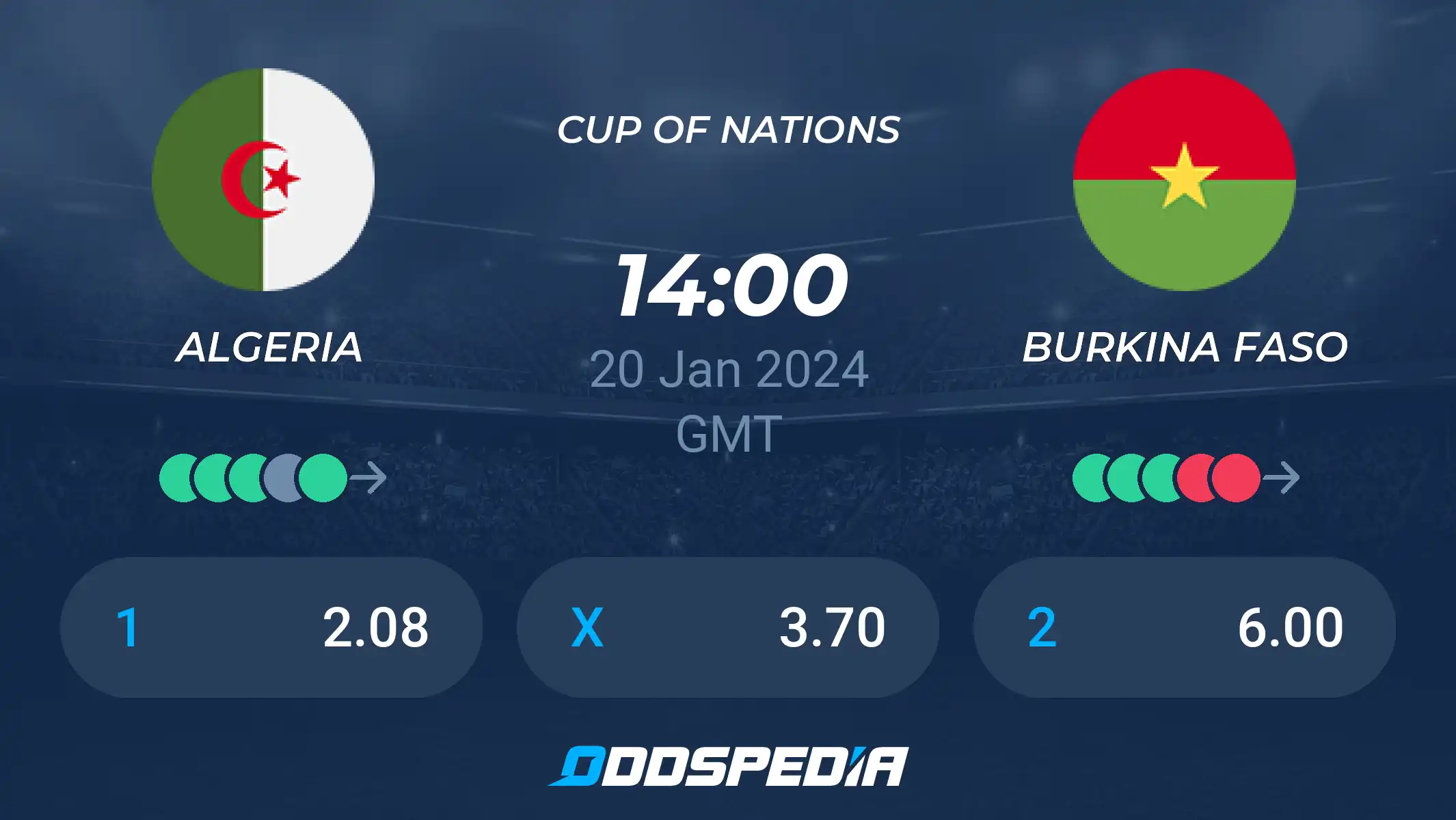 Algeria vs Burkina Faso Prediction and Betting Odds (Easy Guide)