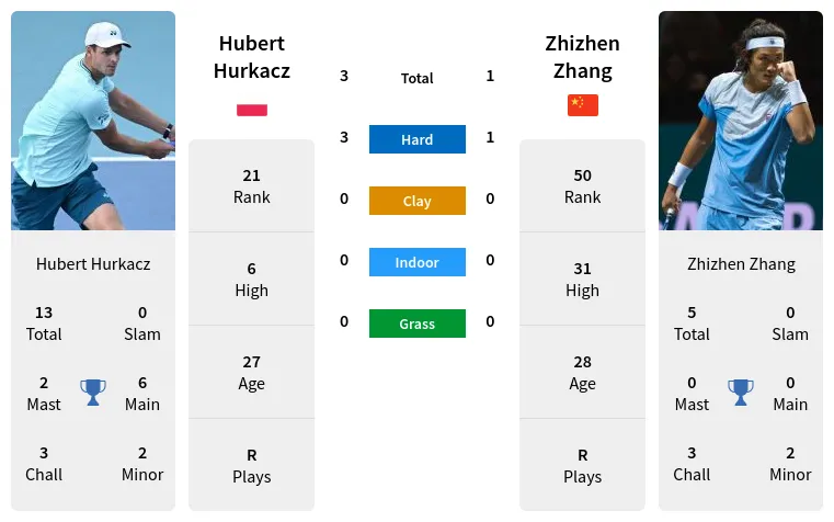 Bet on Hurkacz vs Zhang? Read This Easy Prediction First!