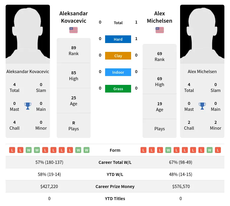 Kovacevic vs Michelsen Prediction: Easy Tips for Betting on This Tennis Match!