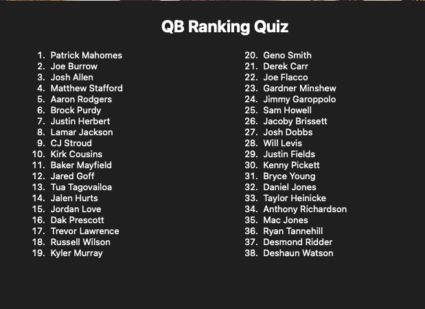 NFL QB Ranking Quiz: Challenge Your Friends (Simple & Quick)