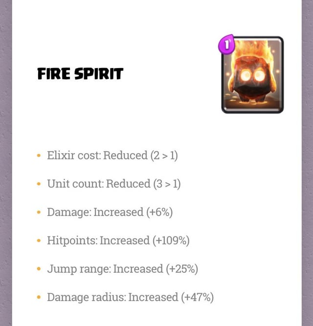 Clash Royale Fire Spirit: Master the Basics & Win More!