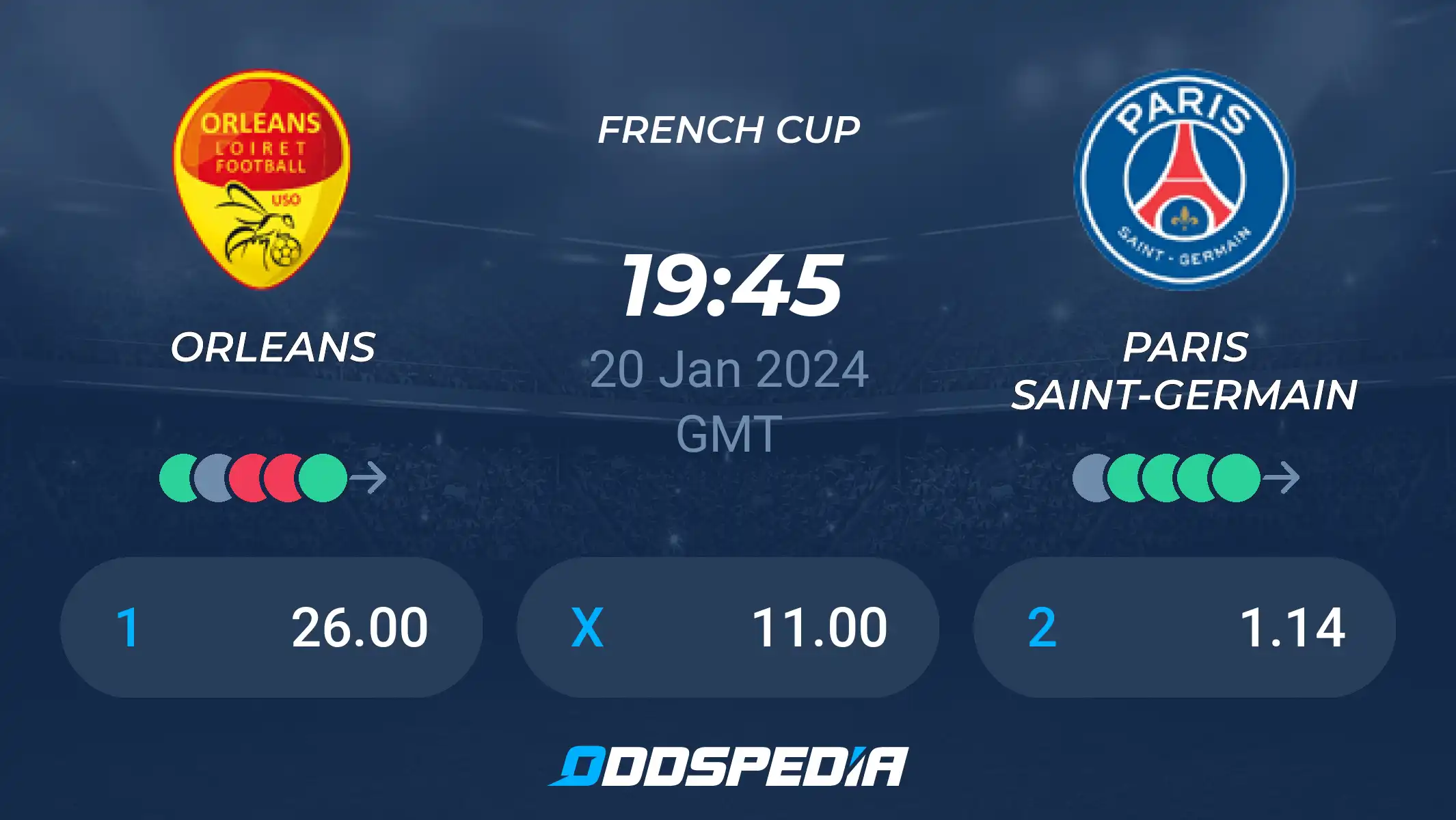 PSG vs Orleans Prediction: How to Predict the Match Result Simply