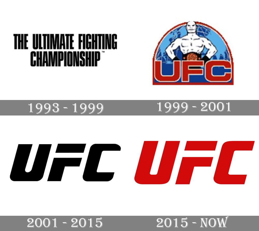 UFC Logos Explained: Your Easy Guide to Understanding UFCs Different Logos