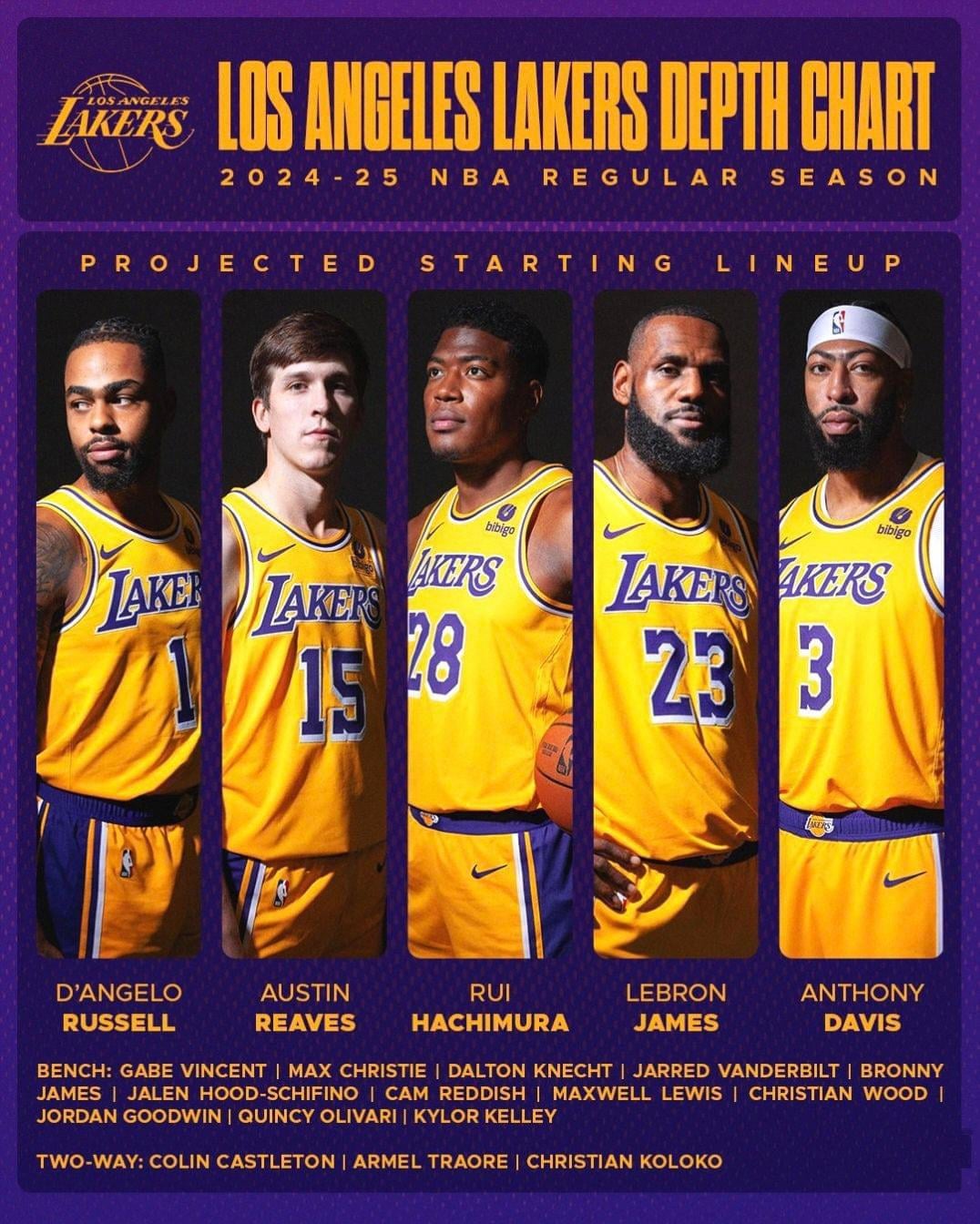 Lakers Depth Chart: See the Full Roster and Player Lineup!