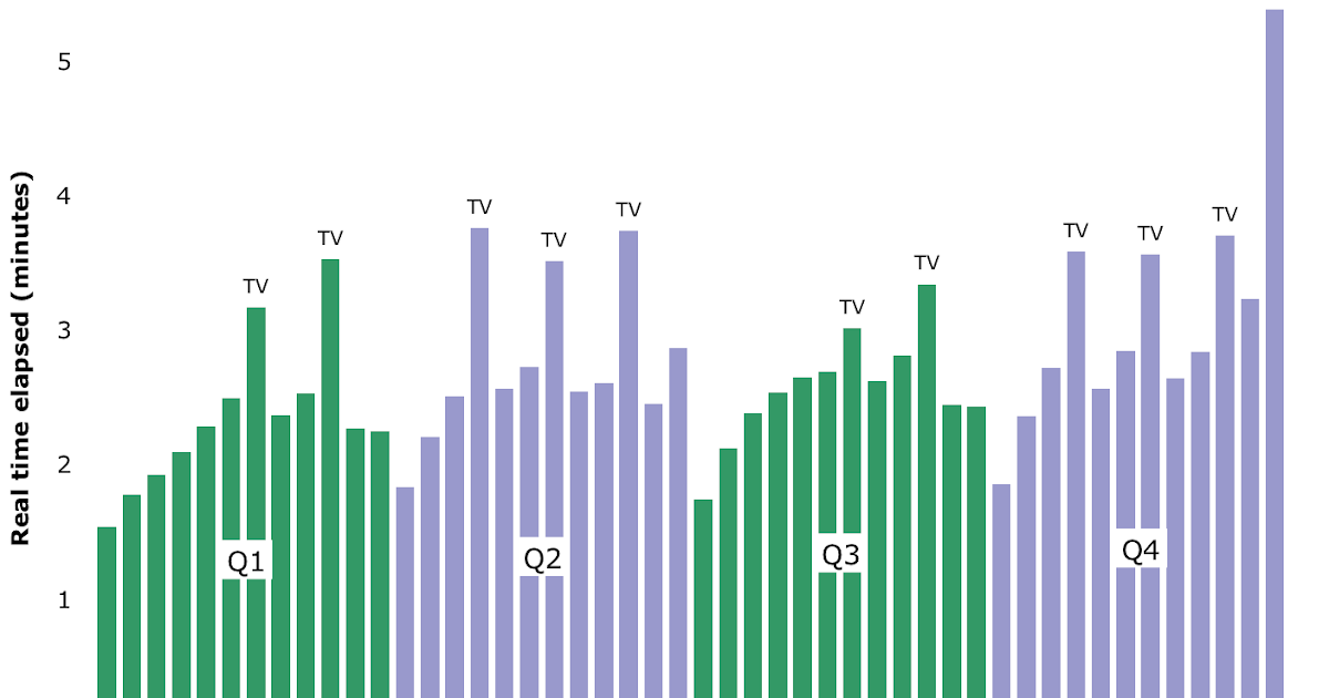 How Long Is a NBA Basketball Game? Clock Time vs. Actual Time!