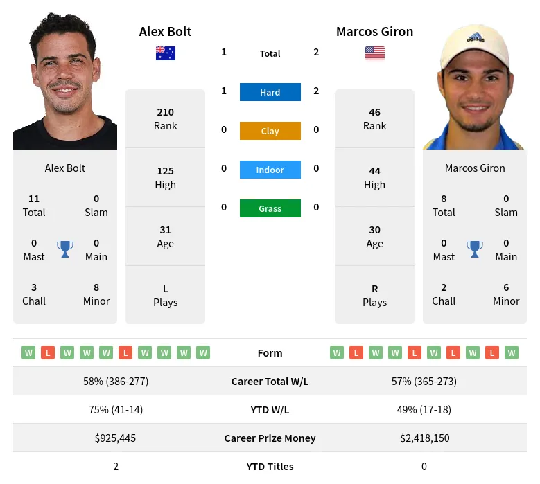 Get Your Bolt vs Giron Prediction Right: Key Factors to Know