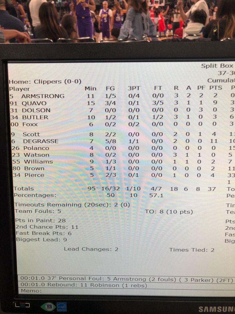 Easy-to-Read All-Star Celebrity Game Box Score Breakdown.