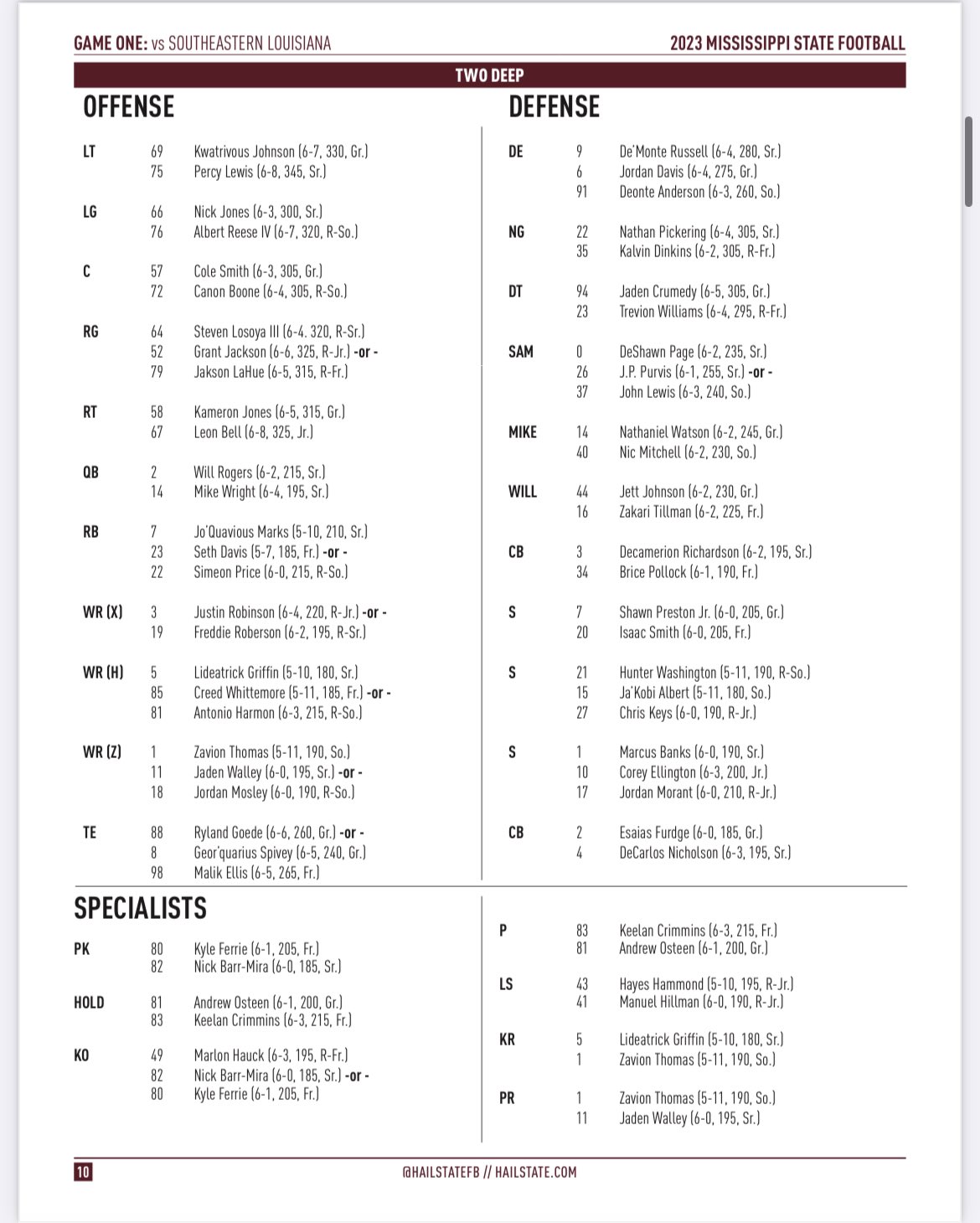 Miss State Football Depth Chart: Latest Updates & Player Positions!