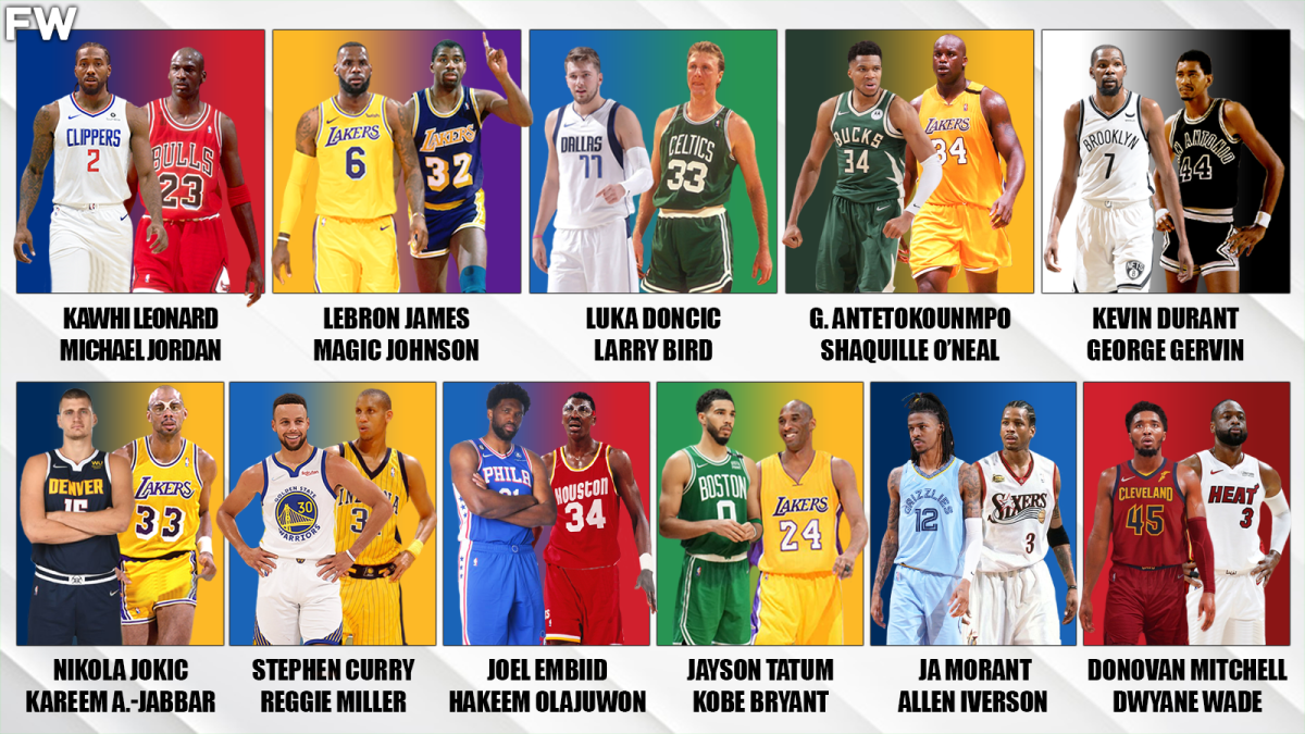 Fastest NBA Player of All Time: Comparing Legends & Current Stars!