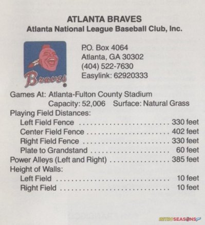 1986 Atlanta Braves Roster Breakdown: Every Player from that Season.