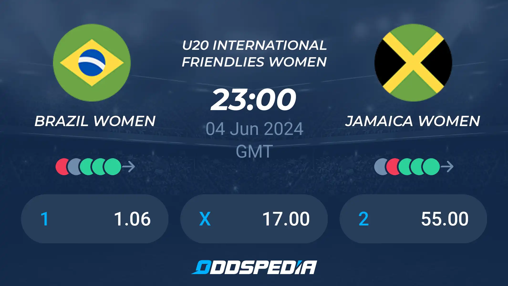 Brazil W vs Jamaica W Prediction: Game Analysis and Score Forecast!